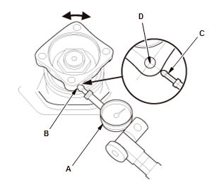 Continuously Variable Transmission (CVT) - Testing & Troubleshooting